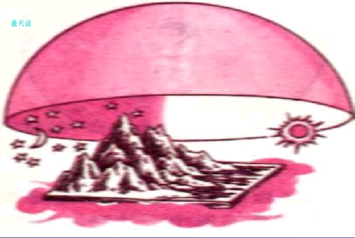 盖天说图册_360百科