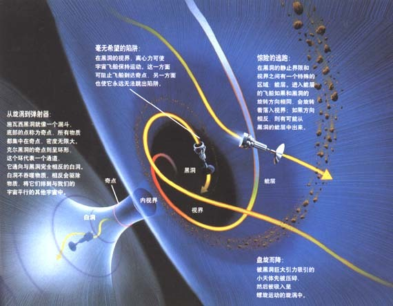 白洞图册_360百科