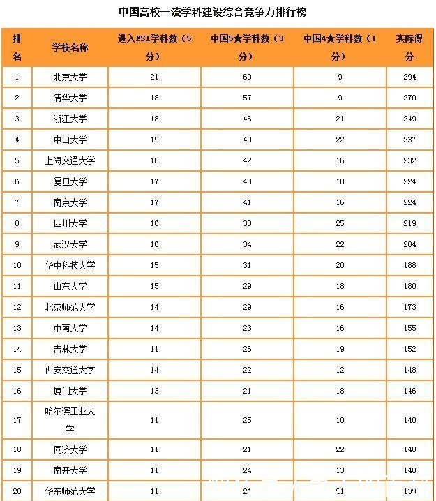 国家级一流学科建设专业