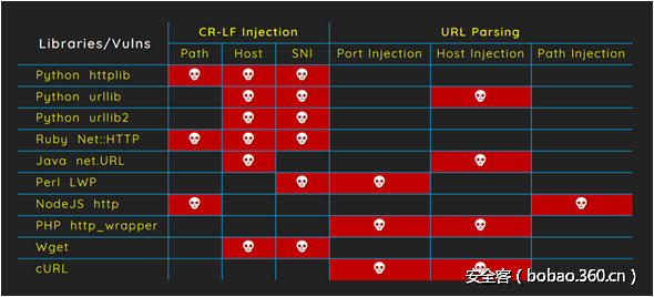 t01b362af6787db29a7.png http://p6.qhimg.com/t01b362af6787db29a7.png