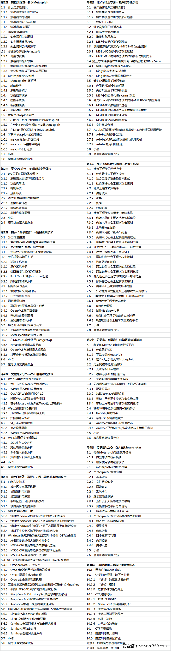 t01231f3605be2402f6.png http://p9.qhimg.com/t01231f3605be2402f6.png