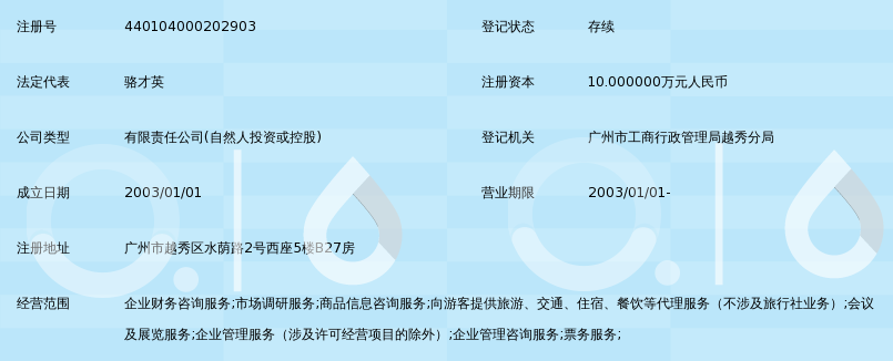 商务信息时代的新篇章：洞察未来趋势