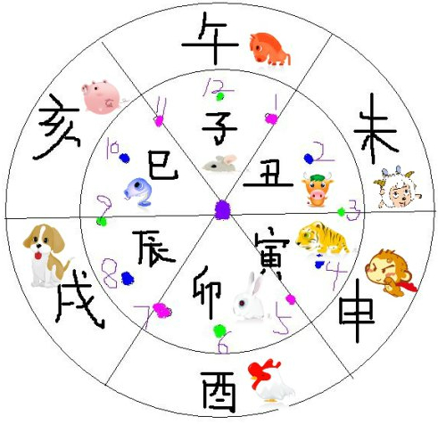 12时辰图册_360百科