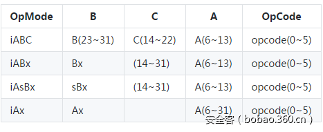 t012d28de8aebca1e2a.png https://p1.ssl.qhimg.com/t012d28de8aebca1e2a.png