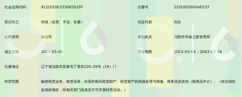 沈阳抵押贷款:金融之树下的城市画卷