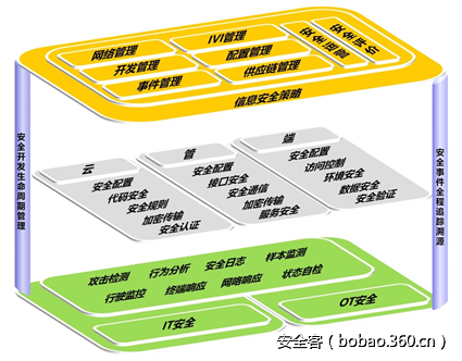 t0190b47fd539055a4c.png http://p5.qhimg.com/t0190b47fd539055a4c.png