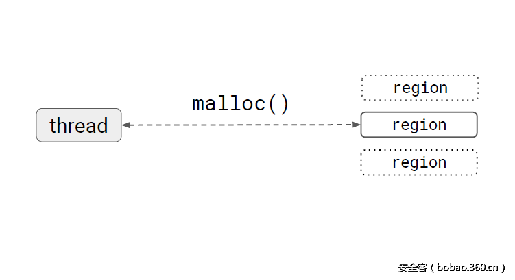 t01b42dfc3562d8bcfd.png http://p1.qhimg.com/t01b42dfc3562d8bcfd.png