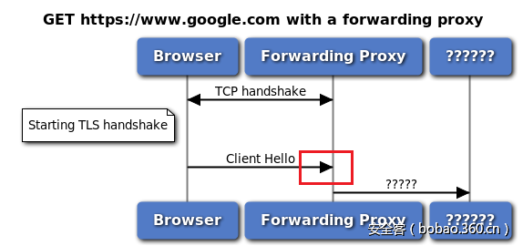 t01f83f89a26bab9471.png http://p3.qhimg.com/t01f83f89a26bab9471.png