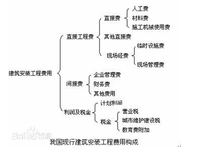 流程和费用是多少-房产过户 (流程费用是什么)