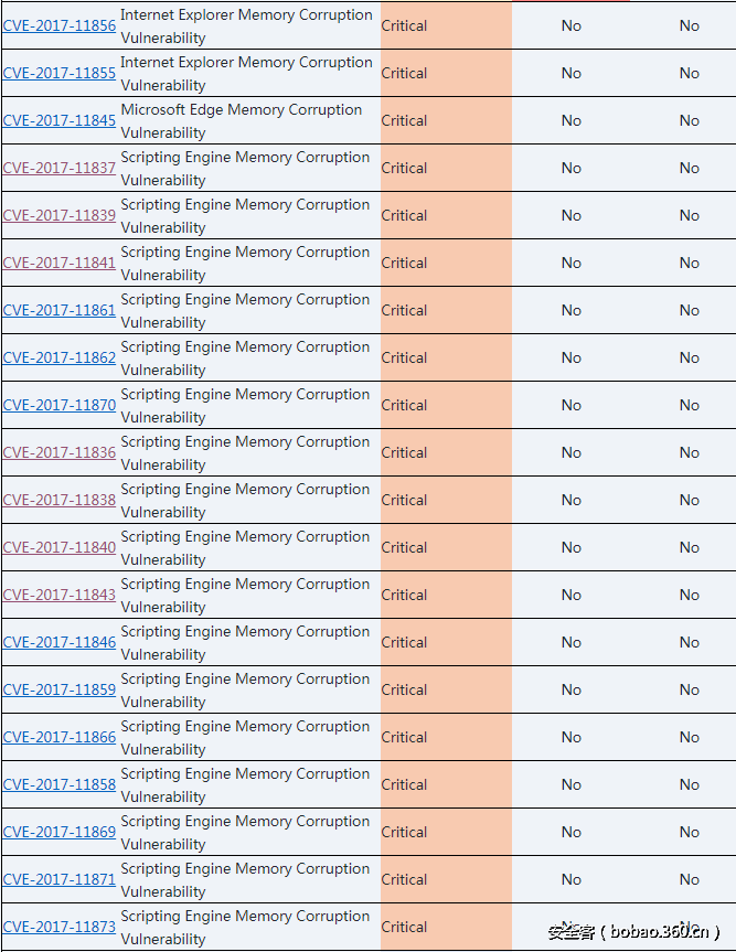 t012293dc77504eb4d2.png http://p3.qhimg.com/t012293dc77504eb4d2.png