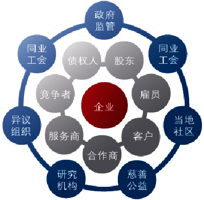 企业目标管理图册_360百科