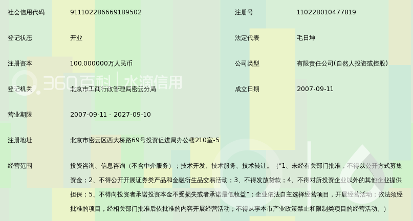 投资咨询公司的市场动向与未来趋势