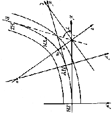 缓和曲线 (土木工程 名词)