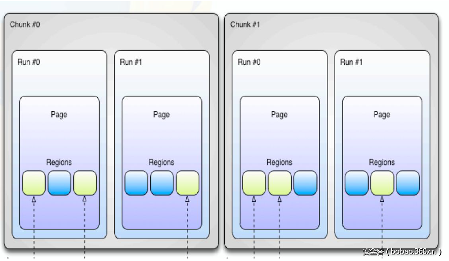 t014b1f9bb7a56d08e4.png http://p7.qhimg.com/t014b1f9bb7a56d08e4.png