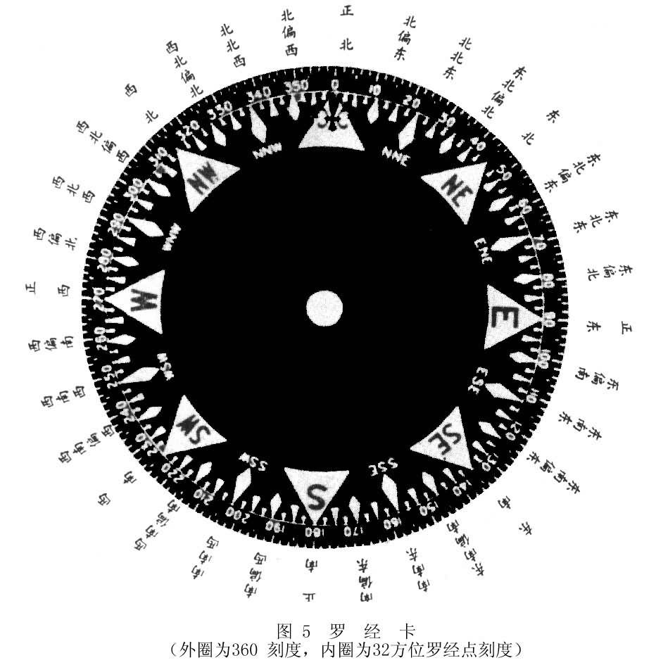 罗经_360百科