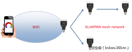 t01323fccc5c5197b4e.png http://p3.qhimg.com/t01323fccc5c5197b4e.png