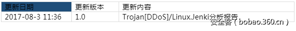 t018dd28d666b7f0277.png http://p7.qhimg.com/t018dd28d666b7f0277.png