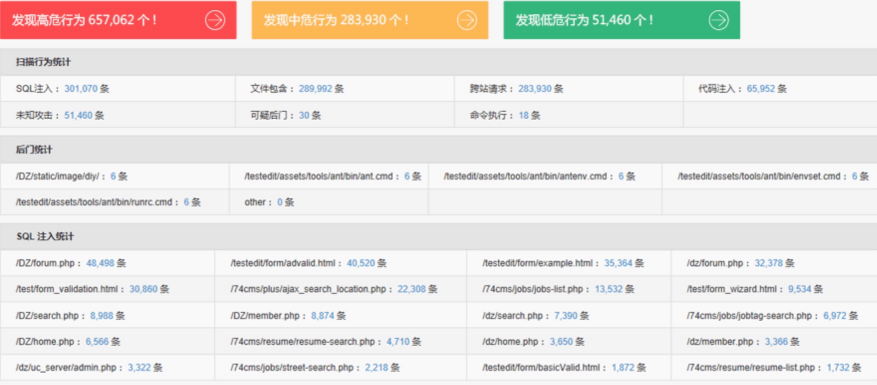 Web日志安全分析浅谈
