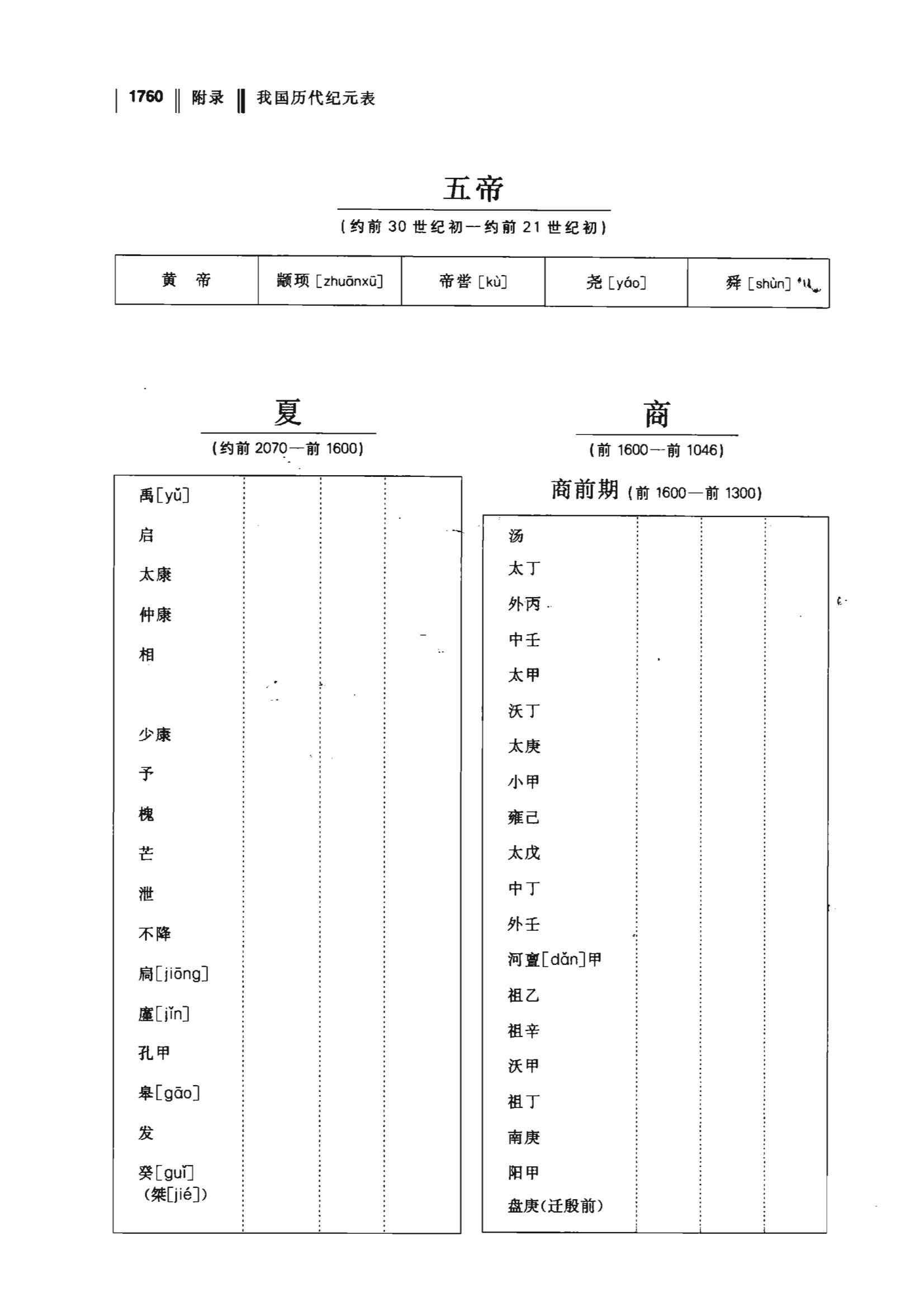 中国历史年表图册_360百科