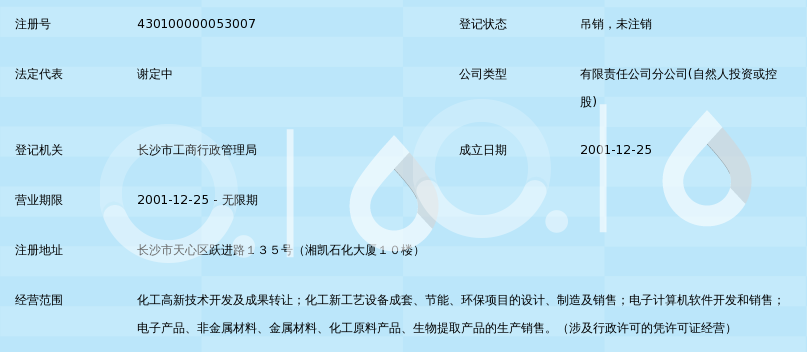 长沙小程序开发助力企业数字化转型