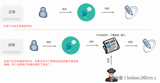 t01957b7efcae5b8de0.png http://p0.qhimg.com/t01957b7efcae5b8de0.png