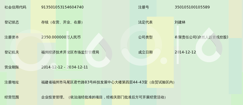 福建资产管理公司的行业风向