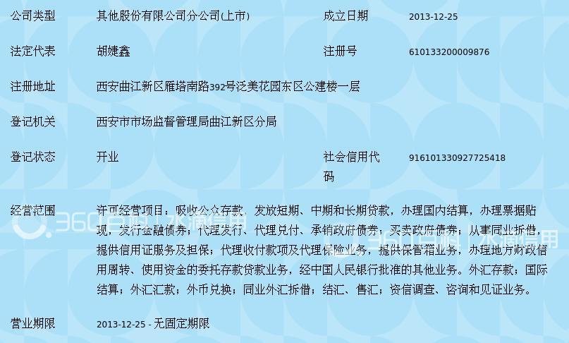 天津进出口代理行业市场观察与分析