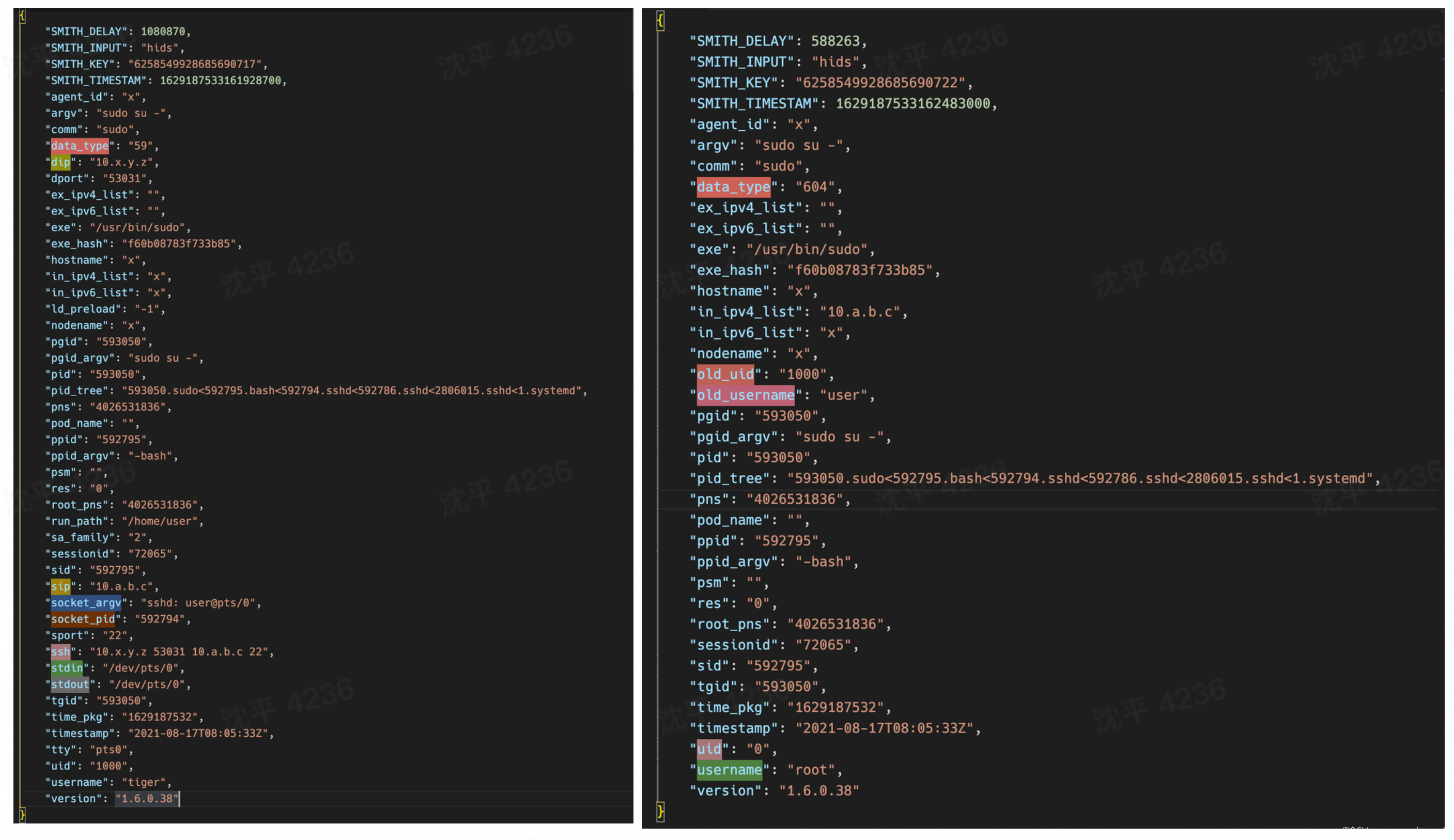 Elkied sudo Elkied - sudo example