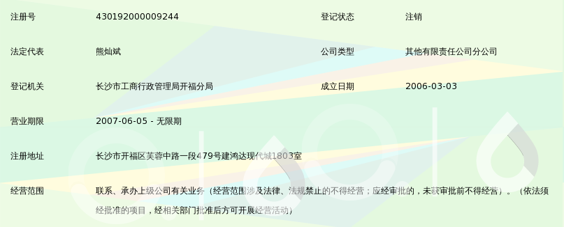 市场分析:了解你的商业环境