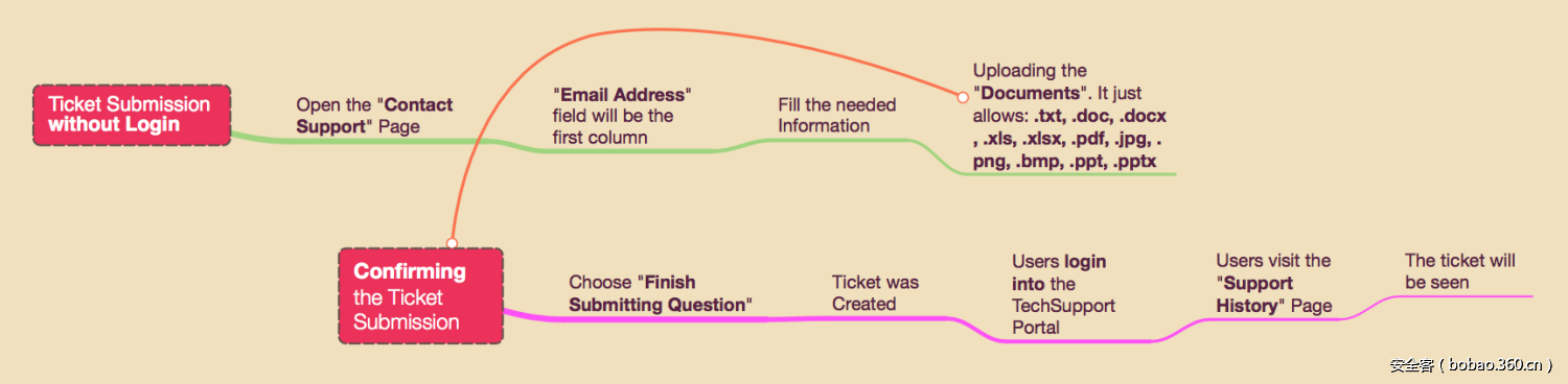 t01c10dea71a21900be.png t01c10dea71a21900be.png