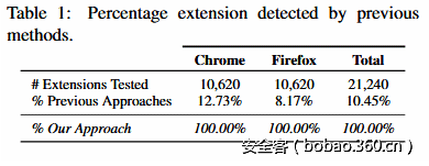 t012bfe4454c7330a92.png http://p5.qhimg.com/t012bfe4454c7330a92.png