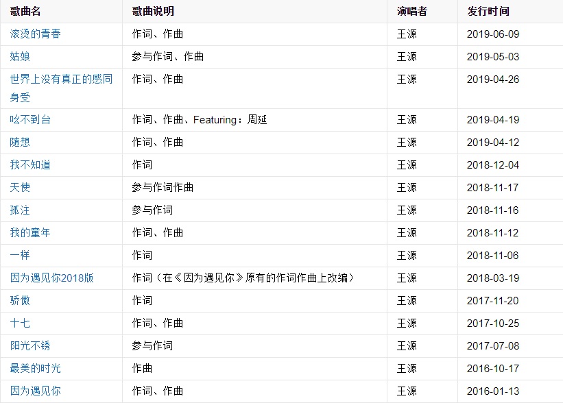 在家手工赚钱“源”式首张个人专辑封面来袭 聆听王源内心世