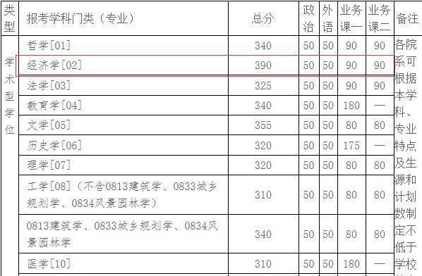 2020年研究生英语二