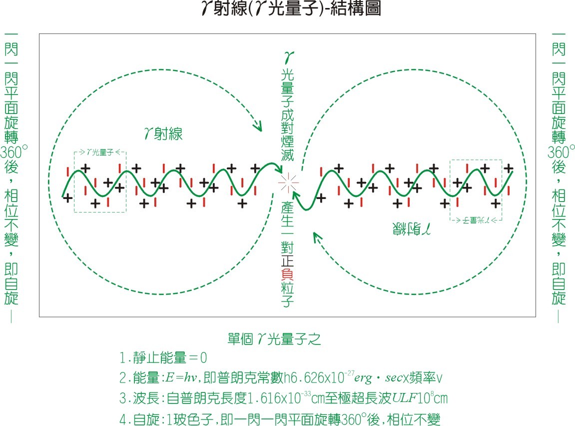 电磁波谱图册_360百科