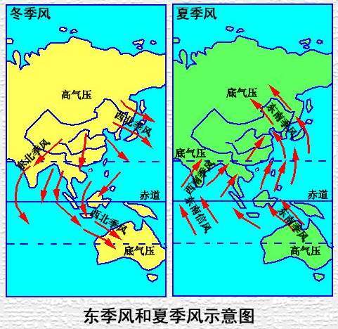 东亚季风和南亚季风图图片