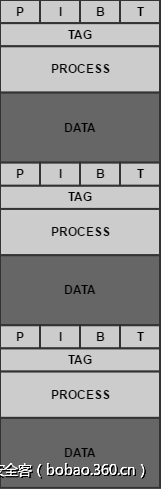 t011f36faf463451e09.png http://p5.qhimg.com/t011f36faf463451e09.png