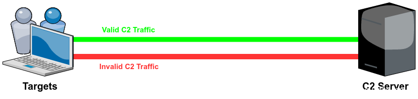 ![](https://p3.ssl.qhimg.com/t011322edc1dab81682.png)