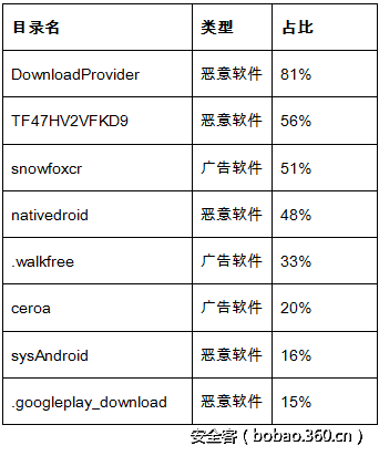 t0179a79e0703873774.png http://p8.qhimg.com/t0179a79e0703873774.png