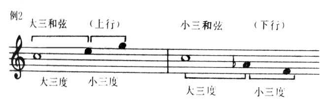 三和弦_360百科