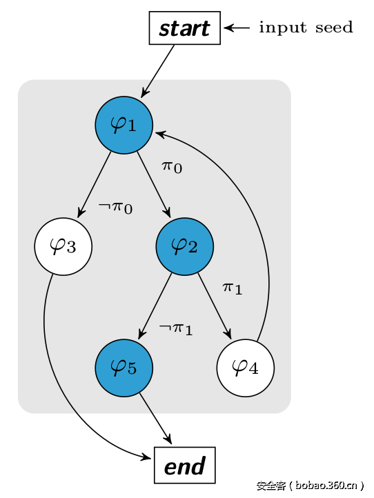 t010f32c619cc26952b.png http://p5.qhimg.com/t010f32c619cc26952b.png