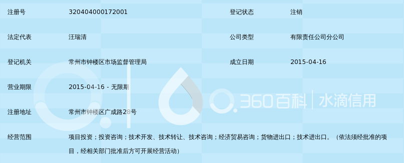 阿凡达投资控股有限公司江苏分公司