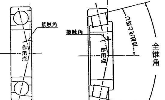 接触角图册_360百科