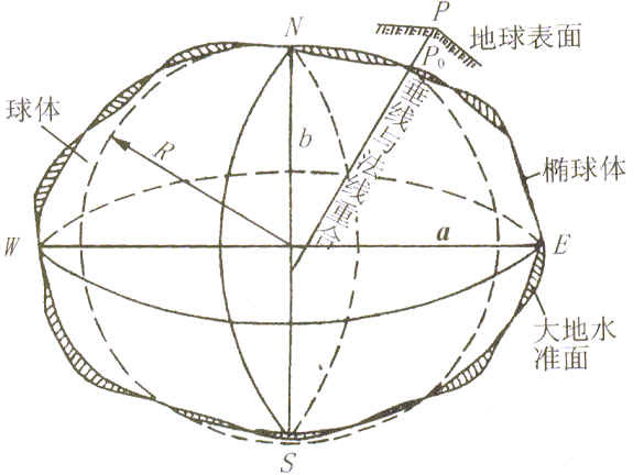 地球椭球(测绘)