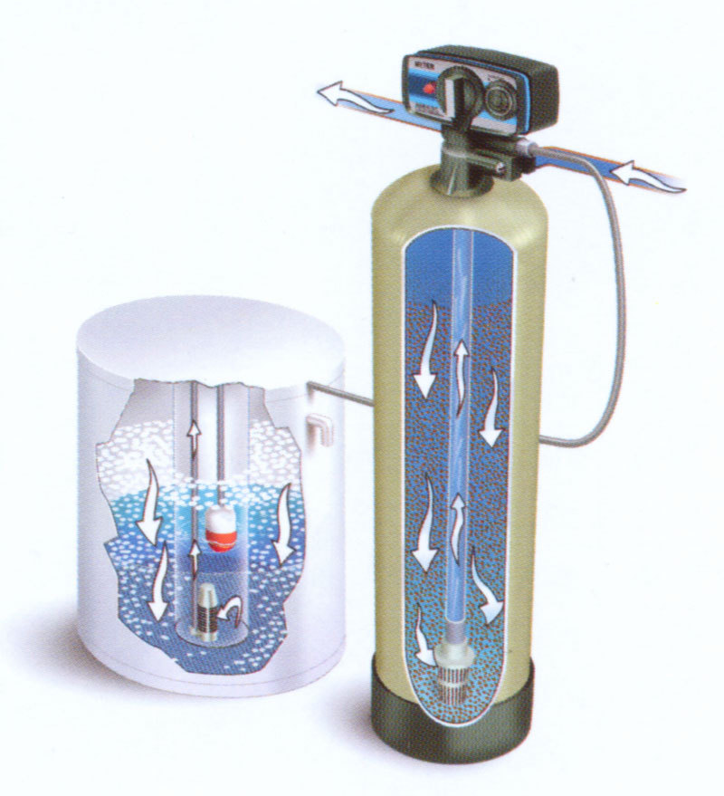 水软化器_360百科