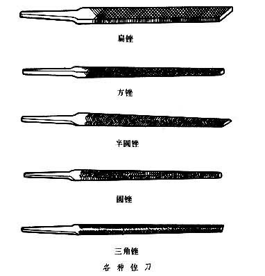 锉刀_360百科