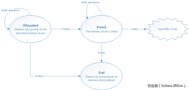 t0138f6670d5db54209.png http://p5.qhimg.com/t0138f6670d5db54209.png