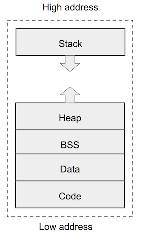 t013d30b39dc4a0e20c.png http://p7.qhimg.com/t013d30b39dc4a0e20c.png