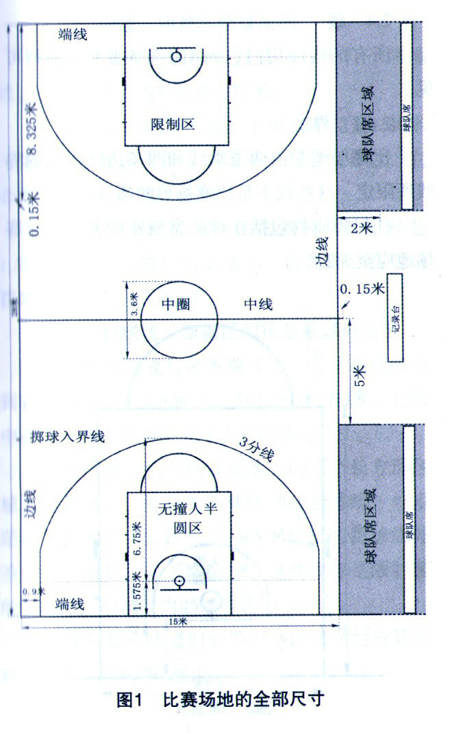 篮球比赛规则的全面指南